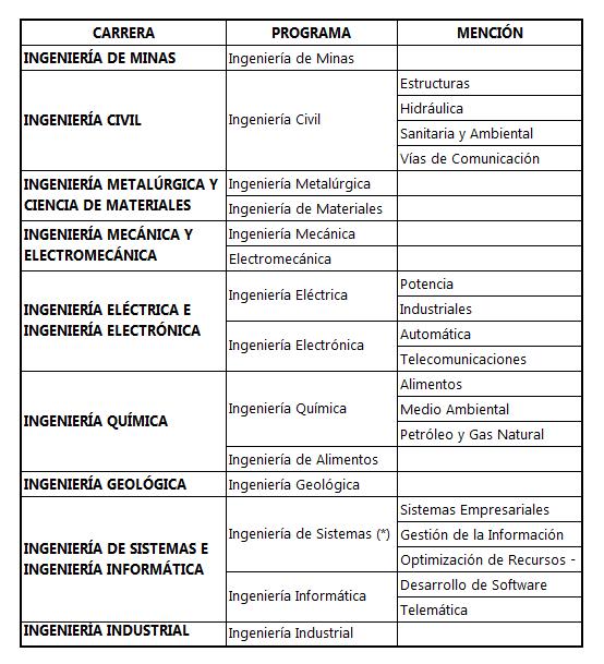 Universidad Tecnica De Oruro Guia Academica Oruro Bolivia Pdf