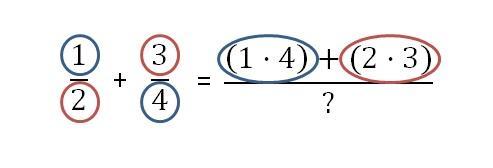 2. Multiplicar los denominadores de las dos fracciones. Se multiplican los denominadores de las dos fracciones. 3. Resolvemos todas las operaciones.