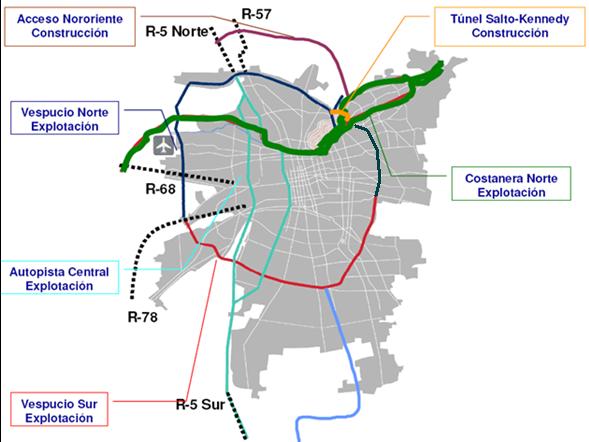 Ejemplos: de Concesiones Urbanas Total de 158 km de Autopistas con una Inversión Total de MMUS$ 2.150 Sistema de Dobles Calzadas de 3 Pistas por sentido.
