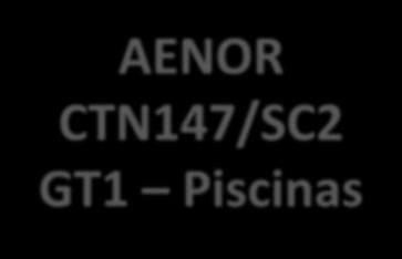 GT1 definido Piscinas de usuarios, no destinada CEN TC136