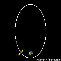 Otras órbitas INTEGRAL CLUSTER NORAD ID: 27540 Int'l Code: 2002-048A Perigee: 9,743.2 km Apogee: 152,963.8 km Inclination: 87.1 Period: 4,309.
