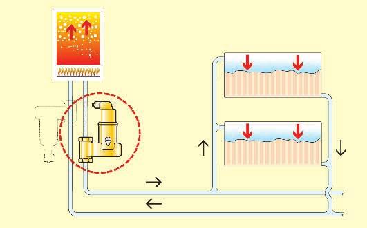 Desgasificador de microburbujas de aire instalado en tubería horizontal Formación de microburbujas Desgasificador de microburbujas de aire instalado en tubería vertical Absorción de burbujas de aire