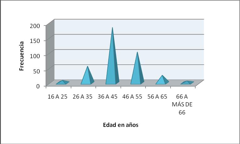 María Nieves Olalla Ramírez Tesis Doctoral Resultados Tabla 1: Distribución de los pacientes en función de su grupo de edad.