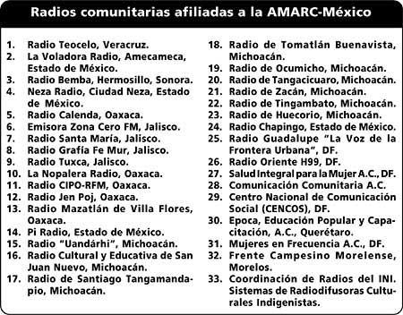 PANORAMA RADIOFÓNICO MEXICANO Amarc-México promueve la democratización de las comunicaciones para favorecer la libertad de expresión y contribuir al desarrollo equitativo y sostenible de los pueblos,