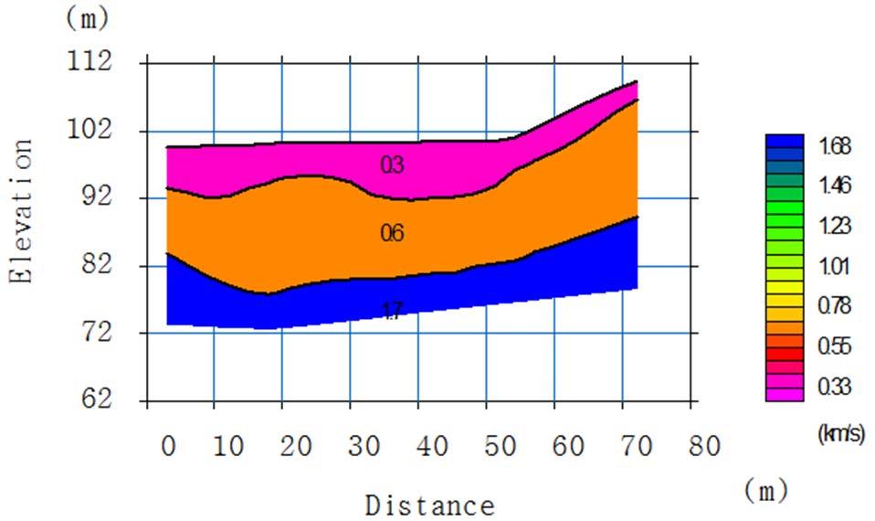 LA MEMORIA Velocidad Clase Línea TS VS30 de sitio Sísmica (s) (m/s) LW