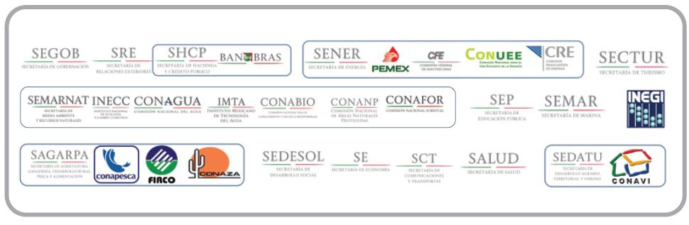 PECC 2014 2018 En la construcción del PECC participaron las 14 Secretarías de Estado de la CICC.