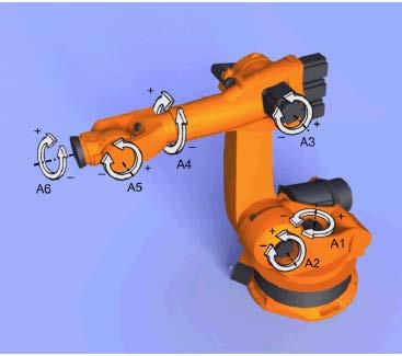 Cintura Caso encuesta Programación de robot Kuka para paletizado - PDF Free Download