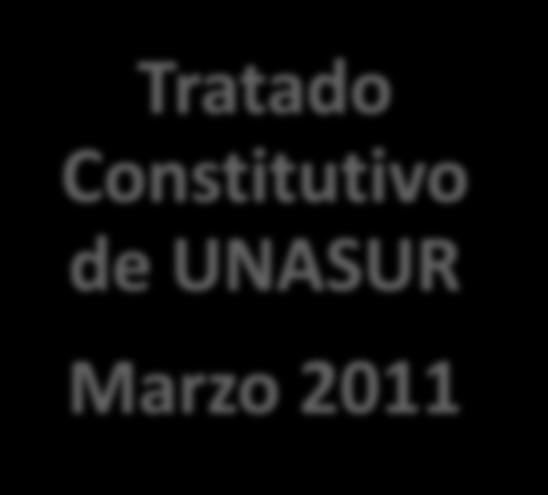 CEACIÓN DEL FORO DE PARTICIPACIÓN CIUDADANA Tratado Constitutivo de UNASUR Marzo 2011 Objetivos: La