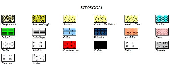 Figura 3. 6. Leyenda litológica.