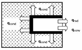 Figura 1.5 Balance de energía del receptor modelo tipo cavidad. investigación numérica con el software comercial de dinámica de fluidos computacional Fluent 6.0.
