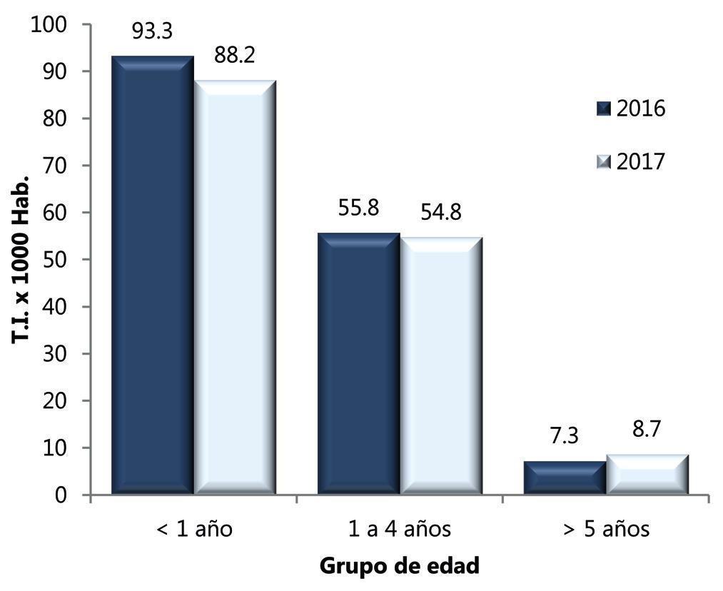 Boletín Epidemiológico del Perú SE 17-2017 (del 23 al 29 de abril) Todos los departamentos han reportado episodios de EDA, siendo el departamento de Lima (114971) la que ha reportado el mayor número