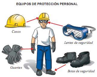 TEMA DE SEGURIDAD EQUIPO DE PROTECCIÓN PERSONAL El equipo de protección personal (EPP Personal Protection Equipment) está diseñado para proteger a los empleados en el lugar de trabajo de lesiones o