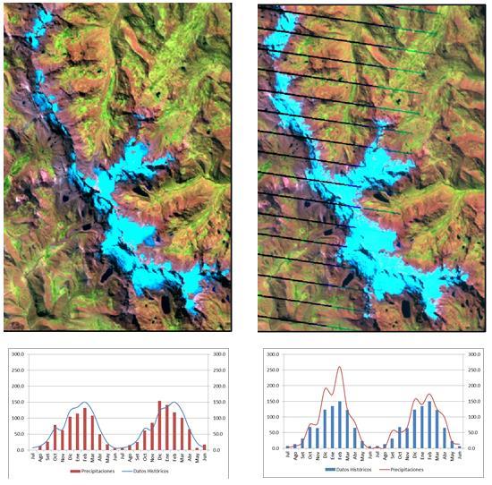 RESULTADOS Variaciones en el régimen hídrico y en la acumulación de masa glaciar Fuente: Imagen Satelital Tratado po Zubieta R.
