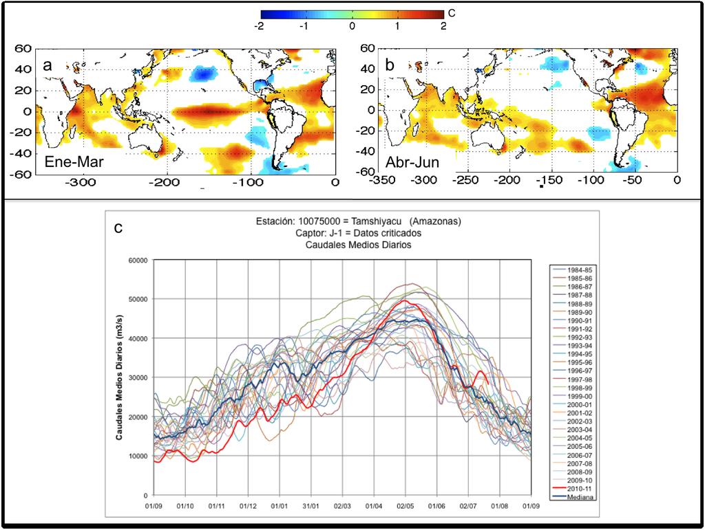 verano austral (Figura 4a) seguido por un episodio muy cálido en el océano Atlántico tropical norte (Figura 4b). Para mayores detalles sobre la sequía excepcional del 2010 ver Lewis et al.