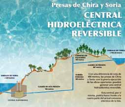 Ligado a esta presa, junto a otras de cota inferior (Las Niñas, Chira), se ha promovido una Central Hidroeléctrica Reversible, con una potencia instalada de 170 MW, que permitiría garantizar los