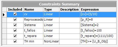 En la siguiente figura, se presenta un ejemplo de una de las tablas de Constraints Summary, para