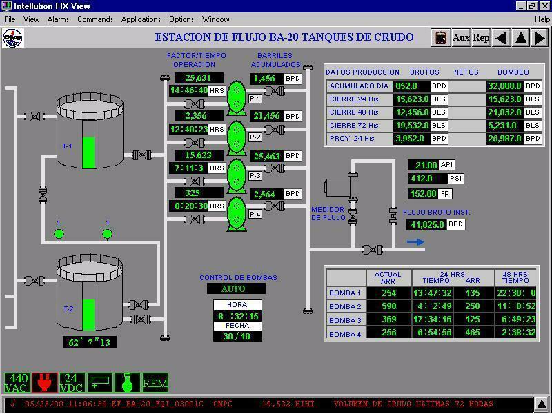 Interfaz Humano Maquina de un SCADA Despliegue Detallado de un subproceso de la Estación (Diagrama de Proceso a nivel de sub-proceso) Muestra la información detallada