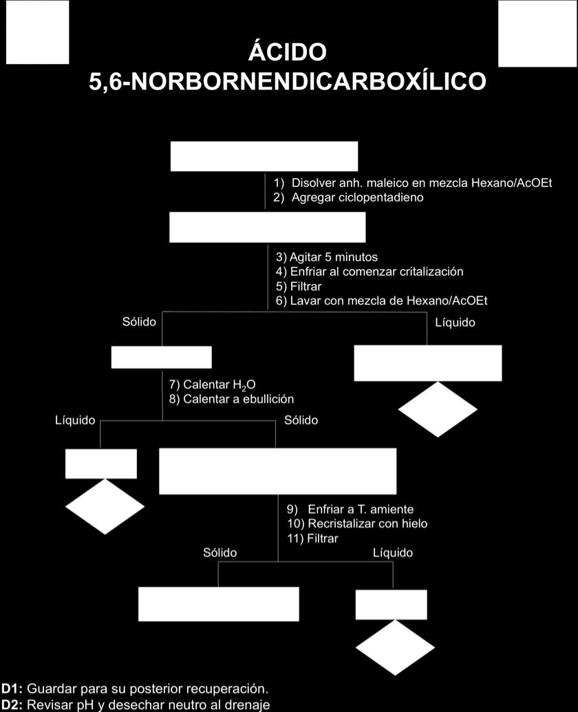 DIELS-ALDER btención de ácido 5,6 norbonendicarboxílico