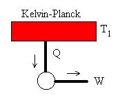 Este enunciado de Kelvin- Planck exige que cualquier dispositivo cíclico que produzca un trabajo neto intercambie calor por lo menos con dos