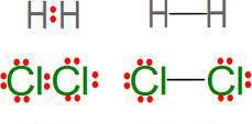 3. Tipos de enlace 3.2 Enlace covalente Covalente polar Formado por dos átomos diferentes.