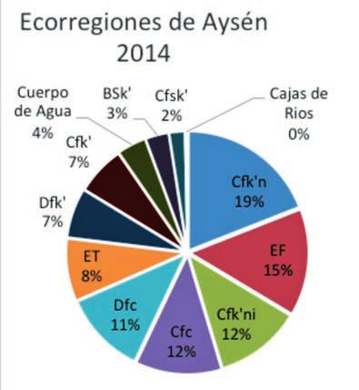 Capítulo 3 - Ecorregiones de Aysén Figura 3.