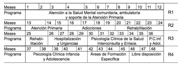 Acreditaciones, I La Neuropsicología NO es una especialidad reconocida oficialmente en España por lo que oficialmente y legalmente no existen neuropsicólogos.