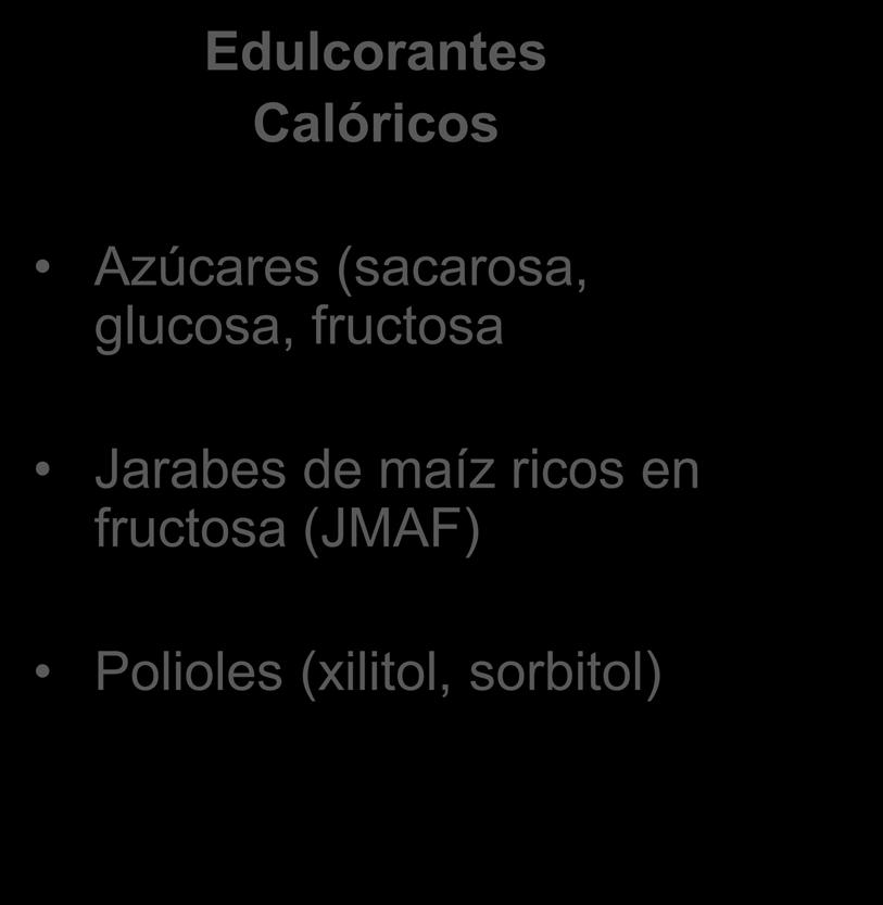 CLASIFICACIÓN Edulcorantes Calóricos Azúcares (sacarosa, glucosa, fructosa