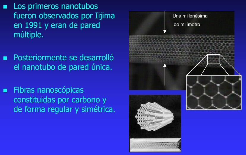 Los nanotubos de carbón son las fibras más fuertes que se conocen.