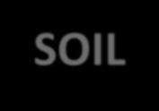 Para lotes que tengan Soil-Map anterior 10 SOIL-MAP R NUTRICHECK Utilidad del servicio Conocer la evolución de los nutrientes en suelo para evaluar estrategia nutricional aplicada y a aplicar