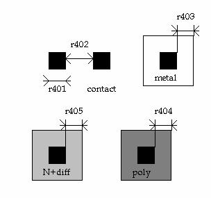 R403 extrametal sobre contacto 2λ R404: extra poli sobre