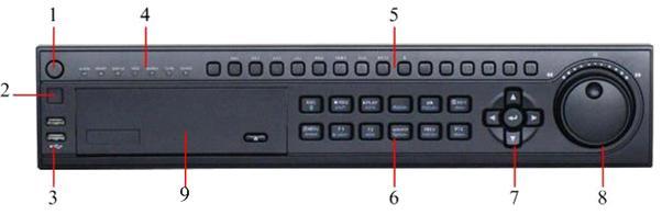 Usando los controles del Frontal Figura 4. Controles del frontal del DVR Los controles en el frontal del DVR incluyen: 1. Tecla Power: Para encender/apagar el DVR. 2.