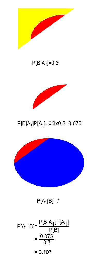 P(A B)=