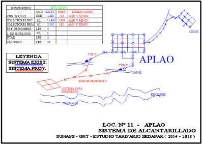 El sistema de almacenamiento está conformado por el R1 Aplao de 220 m3, el R2 Aplao de 250 m3, el R1 Huancarqui y el R2 El Castillo.