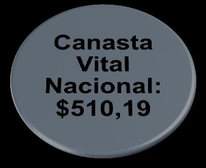 Básica (Costa) $702,95 Vital