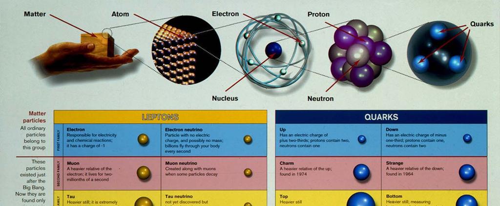 Pero los átomos son objetos compuestos.
