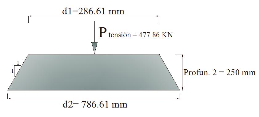 Ahora bien se determina el área del cono de diseño a tensión con la (Ecuación 87). A CP(t) = π 4 d 2 2 2 d 1 A CP(t) = π 4 786.612 286.61 2 A CP(t) = 421451.