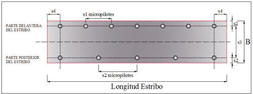 micropilotes parte posterior de la zapata s2= Separación entre grupo de micropilotes y la base de la zapata s3= Separación entre ejes de micropilotes s4= Separación entre los extremos de la base del