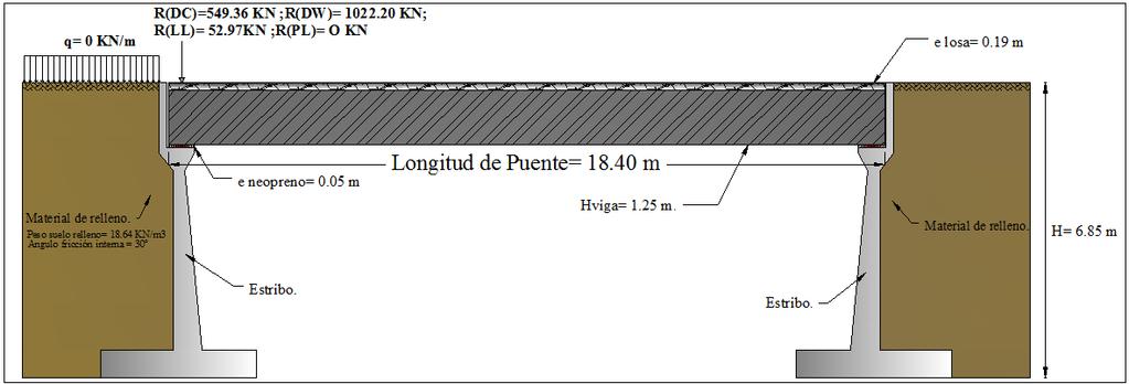 A.1.1 CÁLCULO MANUAL DEL DISEÑO ESTRUCTURAL DE UN ESTRIBO CERRADO A.1.1.1 Ejemplo 1: Diseñar el estribo izquierdo del puente de una longitud indicado en la figura 1. Figura 1.