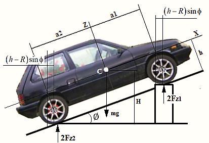 delantero, formando un ángulo entre su eje longitudinal y la calzada, obteniendo un incremento de peso en el eje posterior que se encuentra en el piso, así como un decremento en el eje delantero