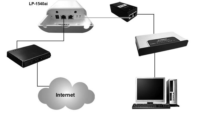LP-1540ai Guía del Usuario 09 Puerto LAN LP-1540ai al Inyector POE Puerto PoE. Puerto LAN del PoE al Switche de la red interna o al Puerto Ethernet del PC o Equipo al cual se le preverá el servicio.