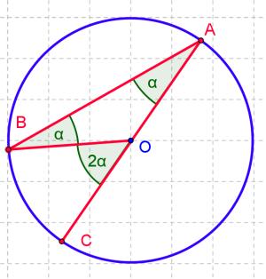 Circunferencia Definición: Ángulo central es el ángulo cuyo vértice está en el centro de la circunferencia Definición: Ángulo inscrito es aquel cuyo vértice