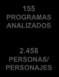 458 PERSONAS/ PERSONAJES 15 Los cuatro canales escogidos (Mega, TVN, Chilevisión, Canal 13)