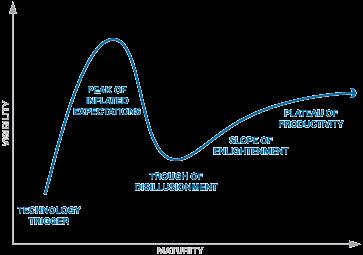 Adopción de la tecnología Hype Cicles (Gartner) Gartner Hype Cycles provide a graphic representation of the maturity and adoption of technologies and applications, and how they are potentially