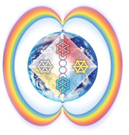 Meditaciones de 7 y 13 Días Meditación de 7 Días Puente Arco Iris Visualízate a ti mismo dentro del núcleo de la Tierra de cristal octaedro (con dos caras rojas y dos caras blancas arriba, y dos
