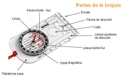 4. La brújula La brújula es un instrumento que aporta información sobre el rumbo a seguir entre baliza y baliza. Tiene varias partes.