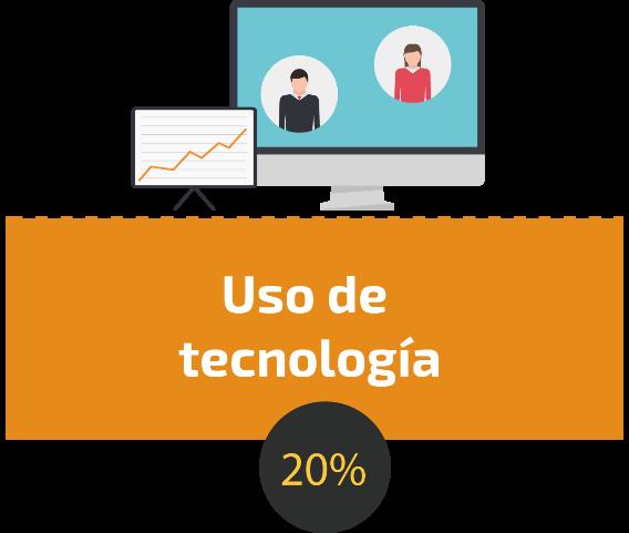 Índice de Madurez de Transformación Digital Uso de las nuevas tecnologías determinantes en la transformación digital en las empresas.