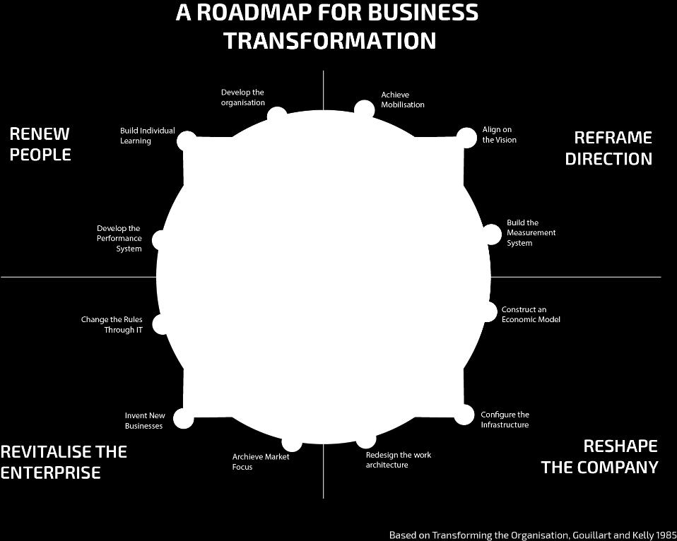 Lo digital cambia las reglas de la transformación
