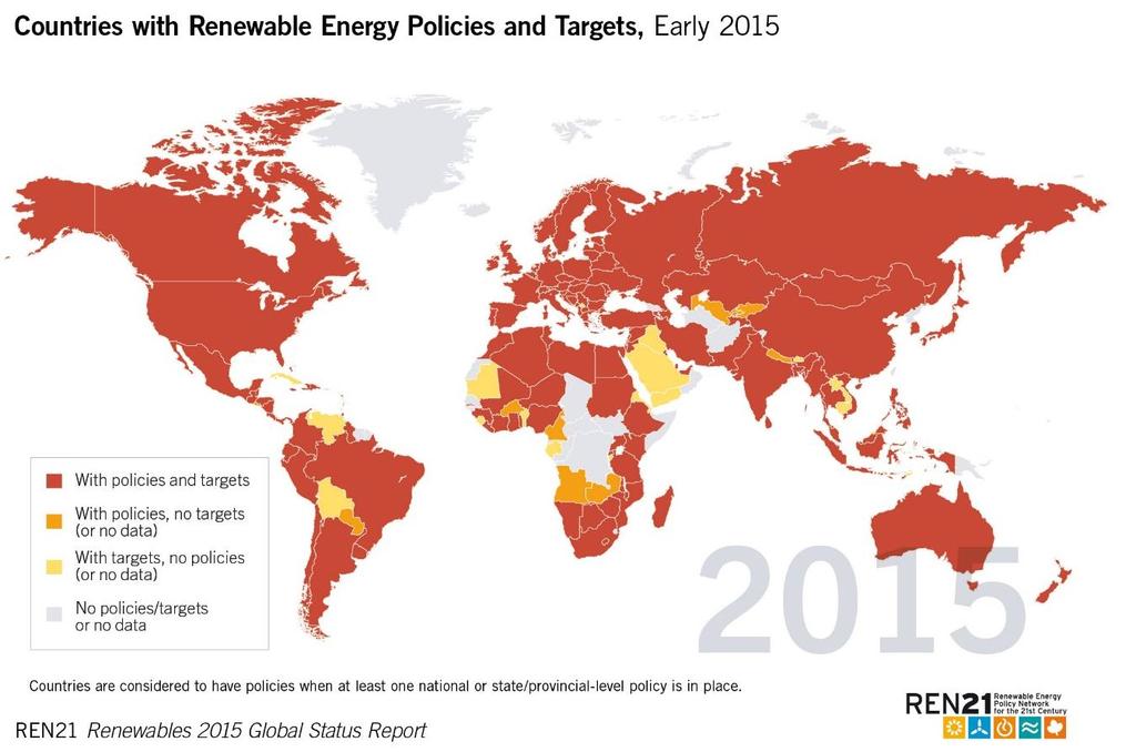ha aumentado los países que de alguna manera han implementado algún tipo de política frente a las energías renovables; algunas de estas políticas obliga a cumplir metas de implementación y generación