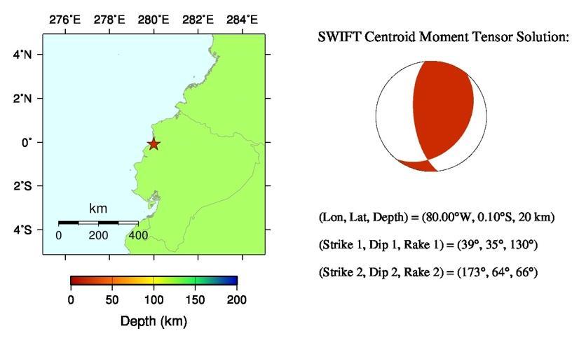 Distribución de réplicas por magnitud después del sismo de las 18h58 (TL).