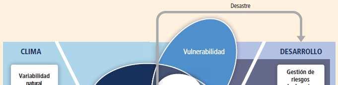 PRINCIPLAES PRODUCTOS PRICC EN EL CONTEXTO DEL SREX Análisis de vulnerabilidad Análisis de variabilidad climática (Niño Niña)